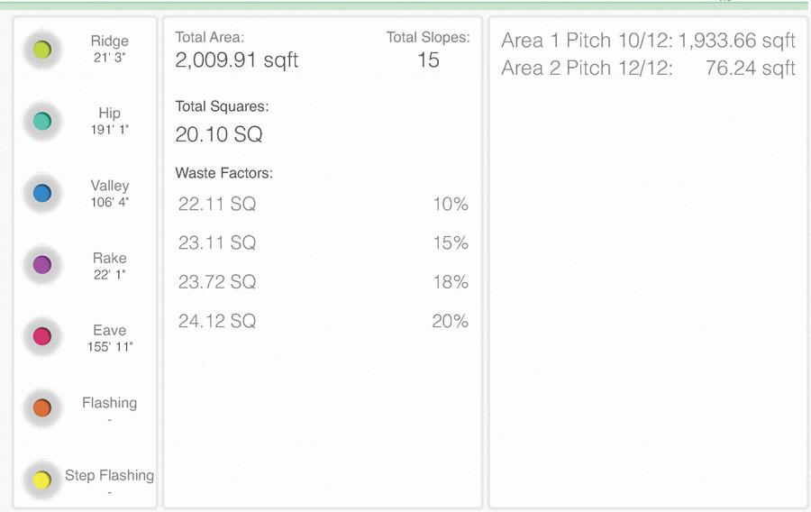 Roof Estimates For Measuring
